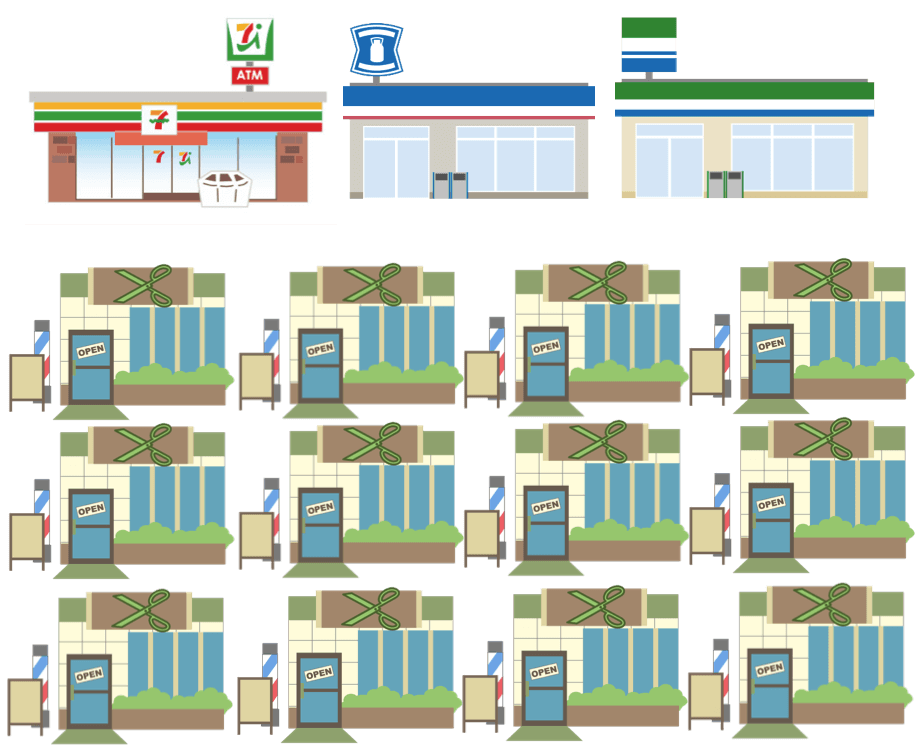 4倍の12店舗はある