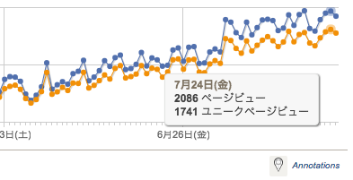7月のアクセス解析拡大