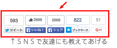 SNSのシェア数