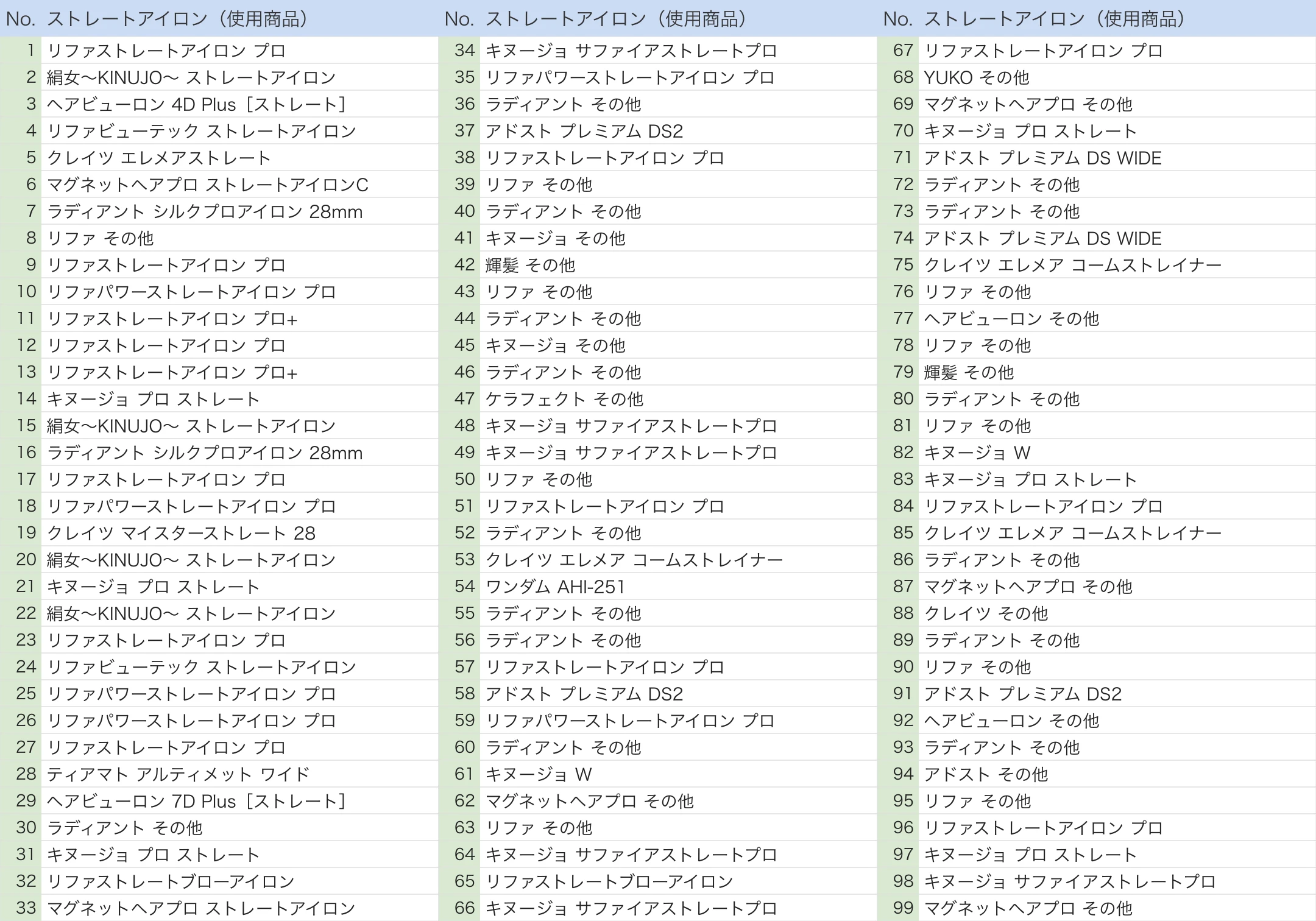 ストレートアイロンの使用商品一覧 1/3