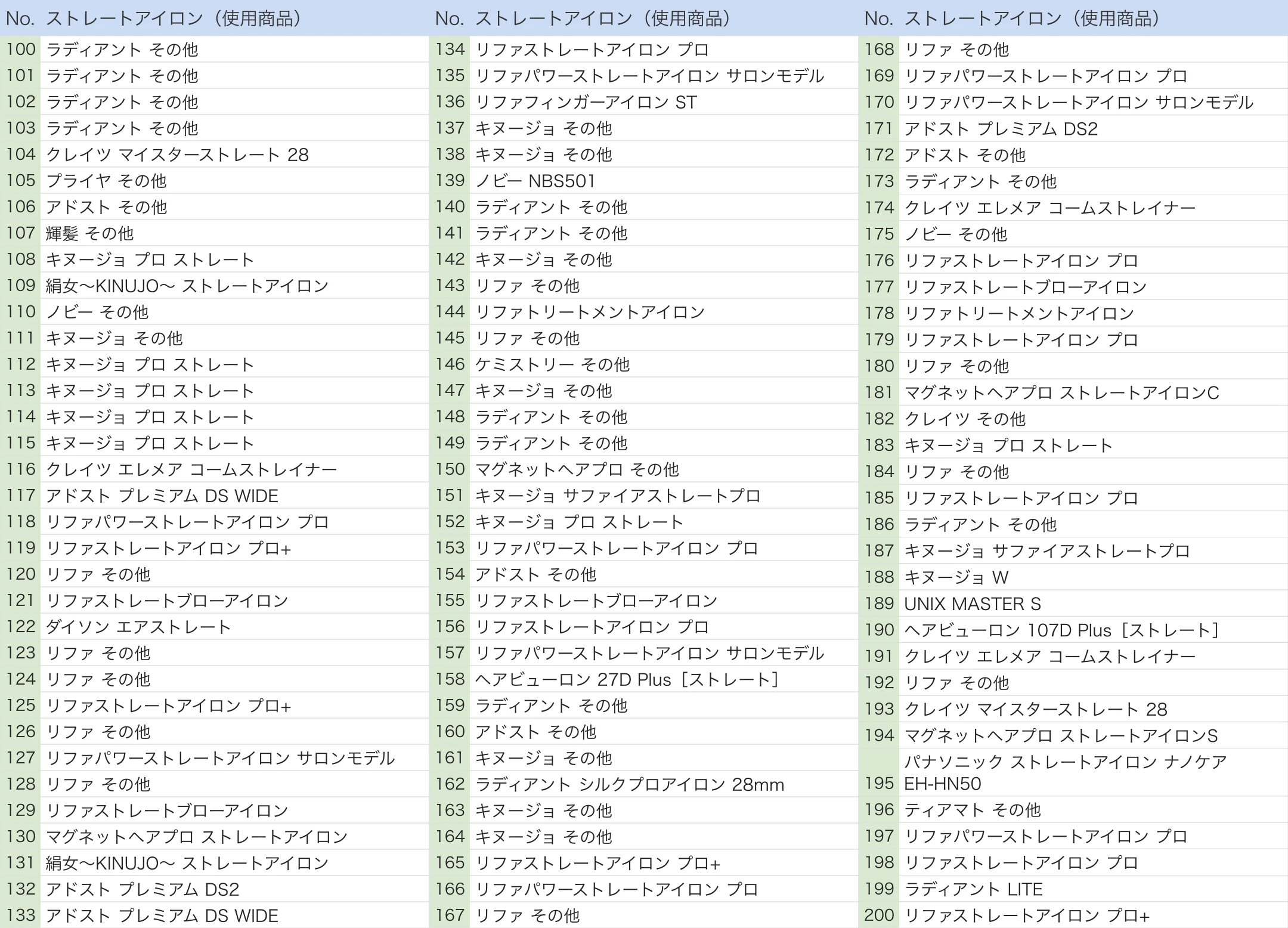 ストレートアイロンの使用商品一覧 2/3