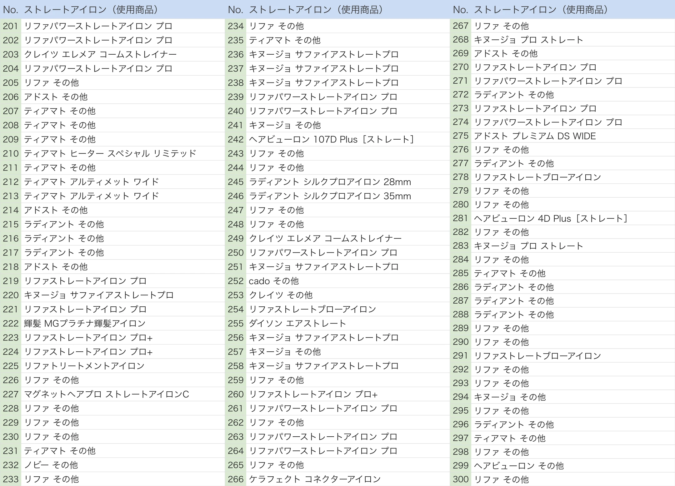ストレートアイロンの使用商品一覧 3/3